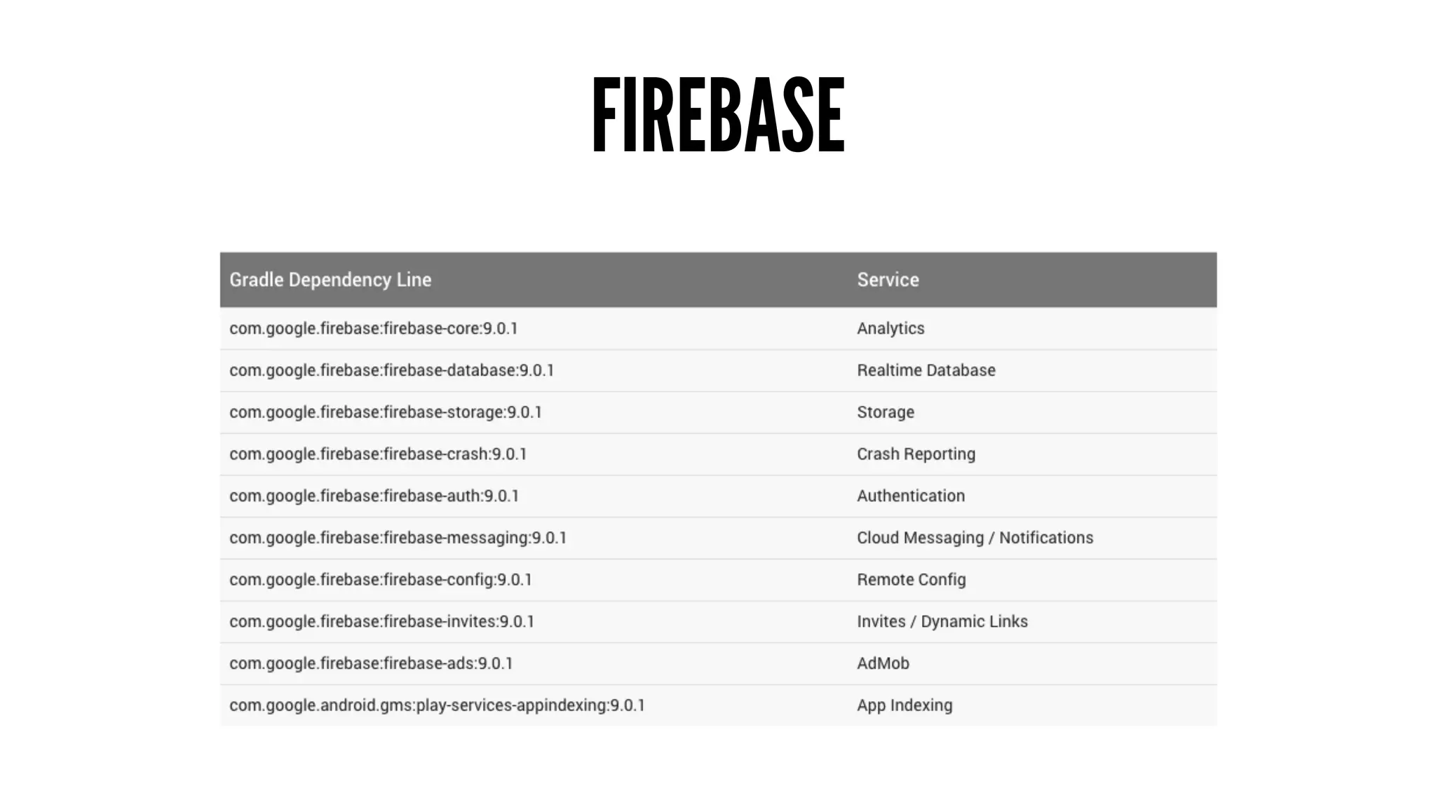 FIREBASE
 