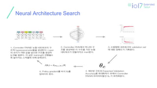ㅍ
ㅍ
ㅍ
ㅍ
Neural Architecture Search
 