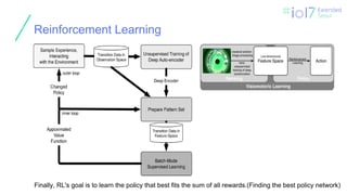 ㅍ
ㅍ
ㅍ
ㅍ
Reinforcement Learning
Finally, RL's goal is to learn the policy that best fits the sum of all rewards.(Finding the best policy network)
 