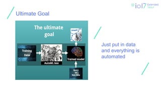 ㅍ
ㅍ
ㅍ
ㅍ
Just put in data
and everything is
automated
Ultimate Goal
 