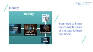 ㅍ
ㅍ
ㅍ
ㅍ
You need to know
the characteristics
of the data to train
the model.
Reality
 