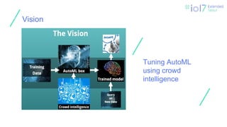 ㅍ
ㅍ
ㅍ
ㅍ
Tuning AutoML
using crowd
intelligence
Vision
 