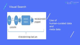 ㅍ
ㅍ
ㅍ
ㅍ
페이지
타이틀
ㅍ
Visual Search
Use of
human-curated data
and
meta data
 