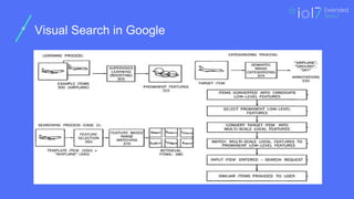 ㅍ
Visual Search in Google
 