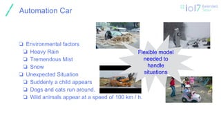 ㅍ
Automation Car
❏ Environmental factors
❏ Heavy Rain
❏ Tremendous Mist
❏ Snow
❏ Unexpected Situation
❏ Suddenly a child appears
❏ Dogs and cats run around.
❏ Wild animals appear at a speed of 100 km / h.
Flexible model
needed to
handle
situations
 