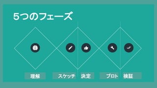 Google I/O 17 Recap in Shikoku: Design Sprint Workshop