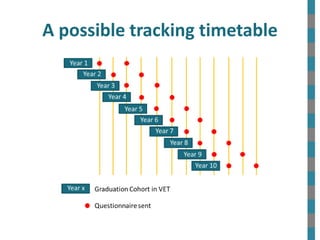 A possible tracking timetable
 