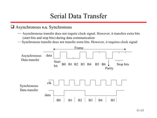 11- Serial Data Transfer Asynchronous  v.s.  Synchronous Asynchronous transfer does not require clock signal. However, it transfers extra bits   (start bits and stop bits) during data communication  Synchronous transfer does not transfer extra bits. However, it requires clock signal Frame Asynchronous Data transfer Synchronous Data transfer clk data B0 B1 B2 B3 B4 B5 data Start bit B0 B1 B2 B3 B4 B5 B6 Parity Stop bits 
