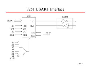 11- 8251 USART Interface A7 A6 A5 A4 A3 A2 A1 IO/M D[7:0] RD RD WR WR A0 C/D CLK CLK TxC RxC TxD RxD 8251 RS232 