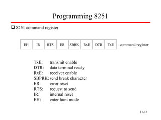 11- Programming 8251 8251 command register EH IR RTS ER SBRK RxE DTR TxE command register TxE: transmit enable DTR: data terminal ready RxE: receiver enable SBPRK: send break character ER: error reset RTS: request to send IR: internal reset EH: enter hunt mode 