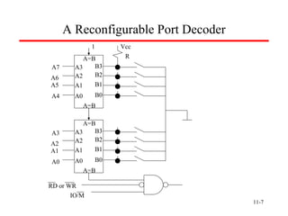 11- A Reconfigurable Port Decoder 1 Vcc A3 A2 A1 A0 B3 B2 B1 B0 A=B A=B A3 A2 A1 A0 B3 B2 B1 B0 A=B A=B A7 A6 A5 A4 A3 A2 A1 A0 R RD or WR IO/M 