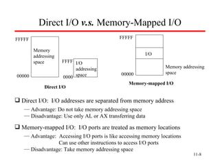 11- Direct I/O  v.s.  Memory-Mapped I/O Memory addressing space I/O addressing space I/O Memory addressing space 00000 FFFFF 0000 FFFF 00000 FFFFF Direct I/O Memory-mapped I/O Direct I/O:  I/O addresses are separated from memory address Advantage: Do not take memory addressing space Disadvantage: Use only AL or AX transferring data  Memory-mapped I/O:  I/O ports are treated as memory locations Advantage:  Accessing I/O ports is like accessing memory locations   Can use other instructions to access I/O ports Disadvantage: Take memory addressing space 
