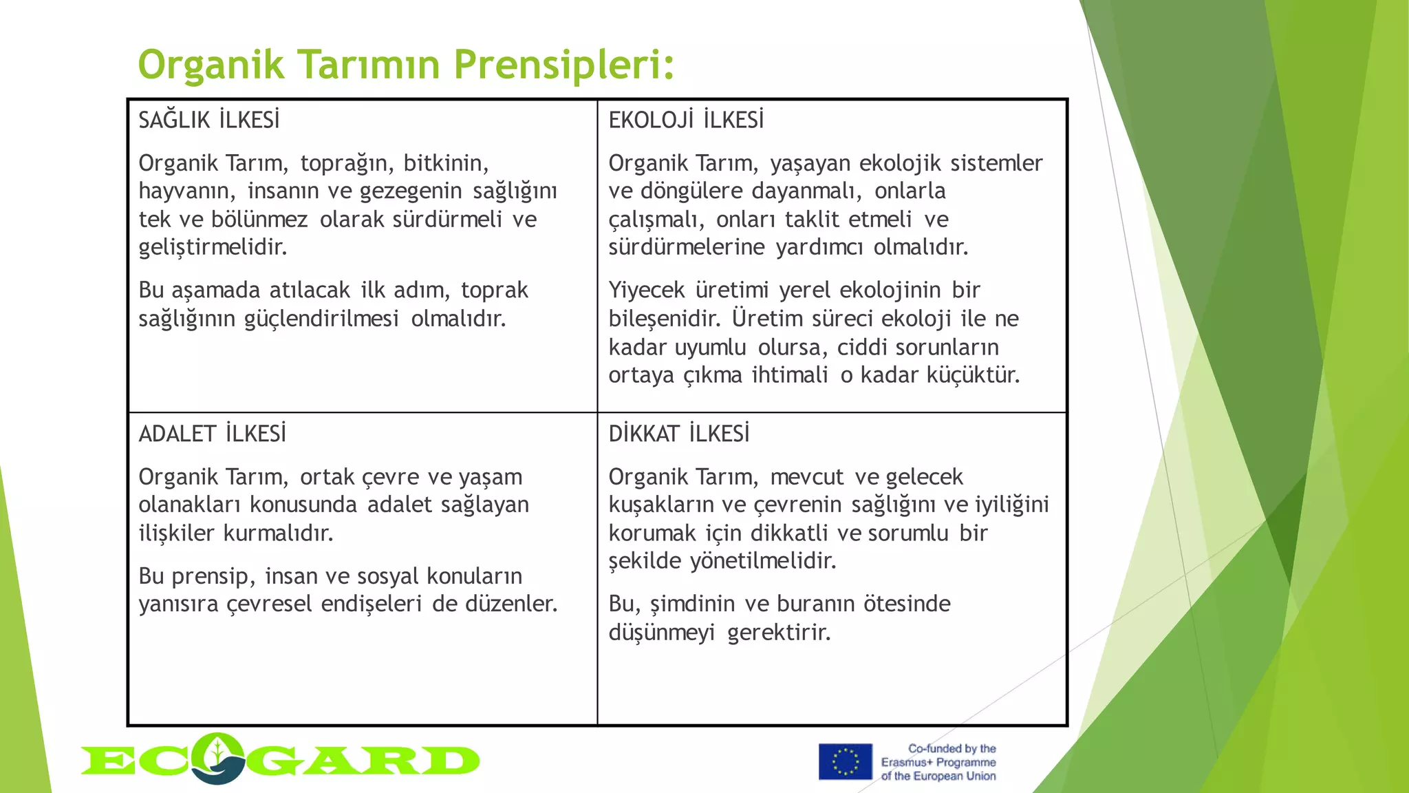 Organik Tarımın Prensipleri:
SAĞLIK İLKESİ
Organik Tarım, toprağın, bitkinin,
hayvanın, insanın ve gezegenin sağlığını
tek ve bölünmez olarak sürdürmeli ve
geliştirmelidir.
Bu aşamada atılacak ilk adım, toprak
sağlığının güçlendirilmesi olmalıdır.
EKOLOJİ İLKESİ
Organik Tarım, yaşayan ekolojik sistemler
ve döngülere dayanmalı, onlarla
çalışmalı, onları taklit etmeli ve
sürdürmelerine yardımcı olmalıdır.
Yiyecek üretimi yerel ekolojinin bir
bileşenidir. Üretim süreci ekoloji ile ne
kadar uyumlu olursa, ciddi sorunların
ortaya çıkma ihtimali o kadar küçüktür.
ADALET İLKESİ
Organik Tarım, ortak çevre ve yaşam
olanakları konusunda adalet sağlayan
ilişkiler kurmalıdır.
Bu prensip, insan ve sosyal konuların
yanısıra çevresel endişeleri de düzenler.
DİKKAT İLKESİ
Organik Tarım, mevcut ve gelecek
kuşakların ve çevrenin sağlığını ve iyiliğini
korumak için dikkatli ve sorumlu bir
şekilde yönetilmelidir.
Bu, şimdinin ve buranın ötesinde
düşünmeyi gerektirir.
 