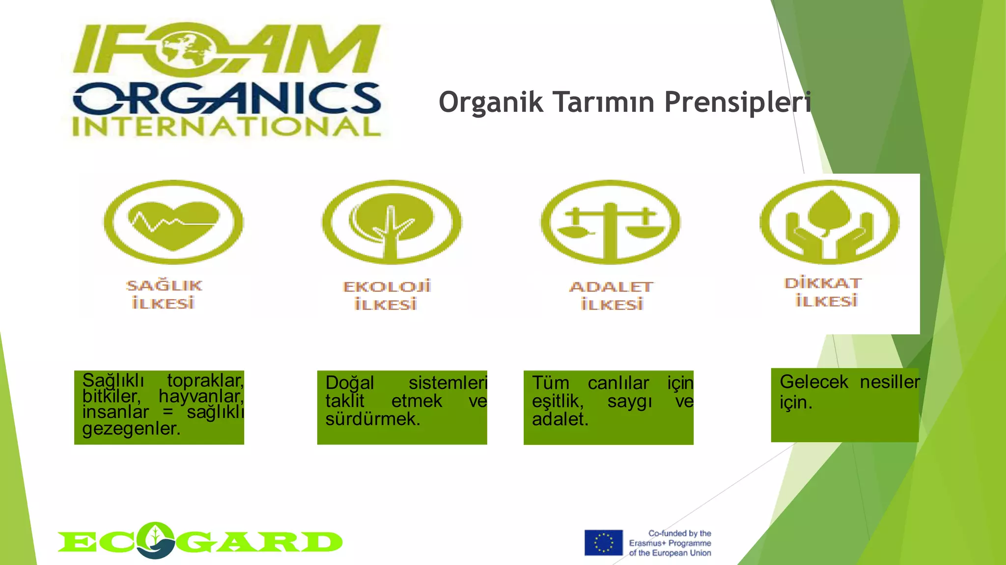 Sağlıklı topraklar,
bitkiler, hayvanlar,
insanlar = sağlıklı
gezegenler.
Doğal sistemleri
taklit etmek ve
sürdürmek.
Tüm canlılar için
eşitlik, saygı ve
adalet.
Gelecek nesiller
için.
Organik Tarımın Prensipleri
 