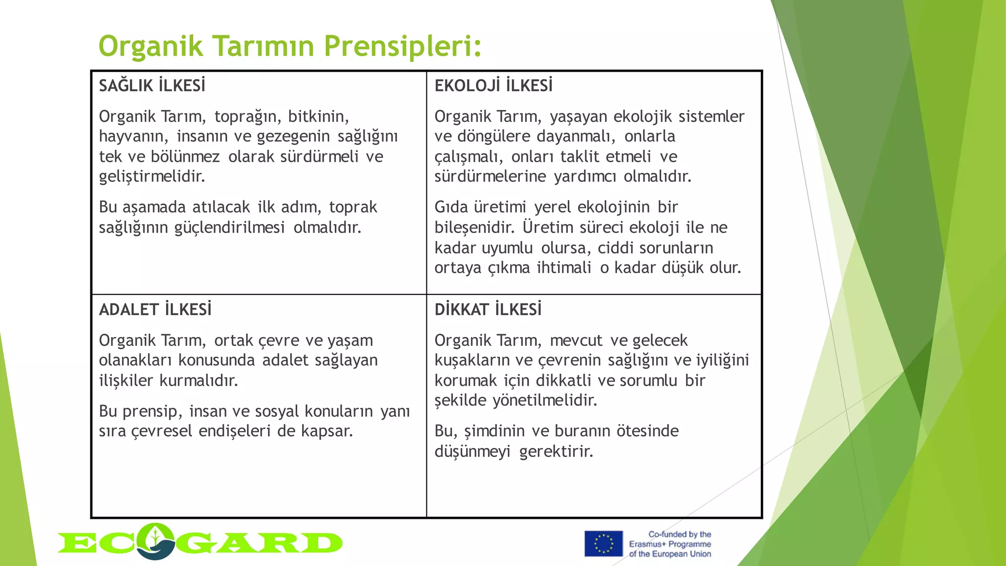 Organik Tarımın Prensipleri:
SAĞLIK İLKESİ
Organik Tarım, toprağın, bitkinin,
hayvanın, insanın ve gezegenin sağlığını
tek ve bölünmez olarak sürdürmeli ve
geliştirmelidir.
Bu aşamada atılacak ilk adım, toprak
sağlığının güçlendirilmesi olmalıdır.
EKOLOJİ İLKESİ
Organik Tarım, yaşayan ekolojik sistemler
ve döngülere dayanmalı, onlarla
çalışmalı, onları taklit etmeli ve
sürdürmelerine yardımcı olmalıdır.
Gıda üretimi yerel ekolojinin bir
bileşenidir. Üretim süreci ekoloji ile ne
kadar uyumlu olursa, ciddi sorunların
ortaya çıkma ihtimali o kadar düşük olur.
ADALET İLKESİ
Organik Tarım, ortak çevre ve yaşam
olanakları konusunda adalet sağlayan
ilişkiler kurmalıdır.
Bu prensip, insan ve sosyal konuların yanı
sıra çevresel endişeleri de kapsar.
DİKKAT İLKESİ
Organik Tarım, mevcut ve gelecek
kuşakların ve çevrenin sağlığını ve iyiliğini
korumak için dikkatli ve sorumlu bir
şekilde yönetilmelidir.
Bu, şimdinin ve buranın ötesinde
düşünmeyi gerektirir.
 