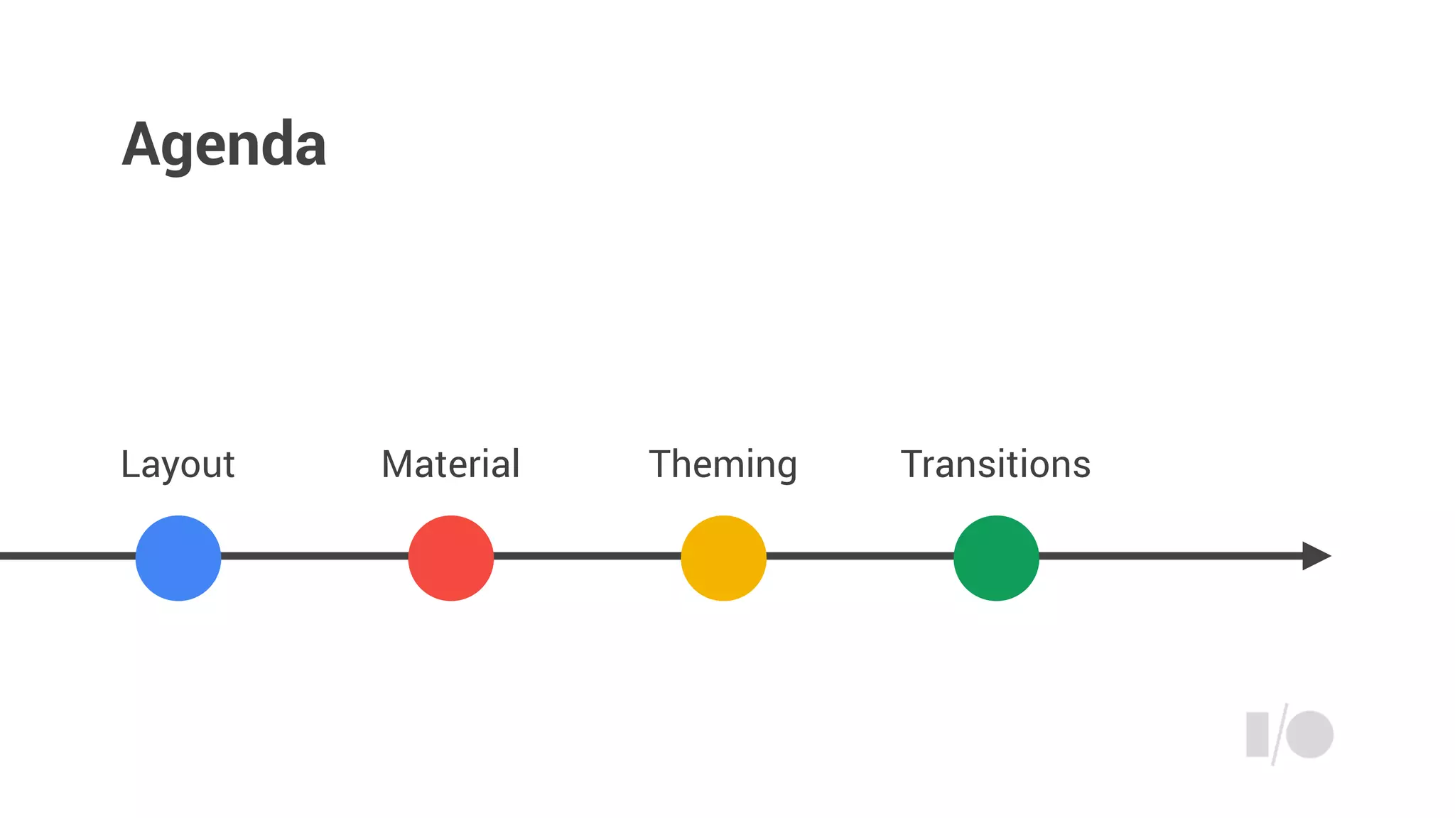 Agenda
Layout Material TransitionsTheming
 