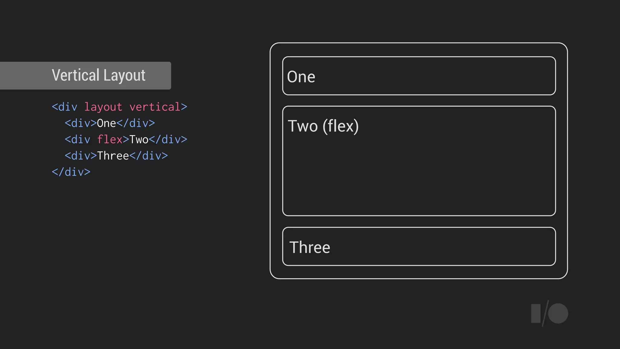 <div layout vertical>
<div>One</div>
<div flex>Two</div>
<div>Three</div>
</div>
Vertical Layout One
Two (flex)
Three
 