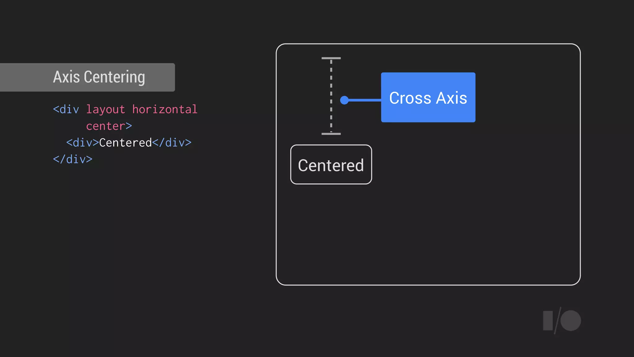 <div layout horizontal
center>
<div>Centered</div>
</div>
Axis Centering
Centered
Cross Axis
 