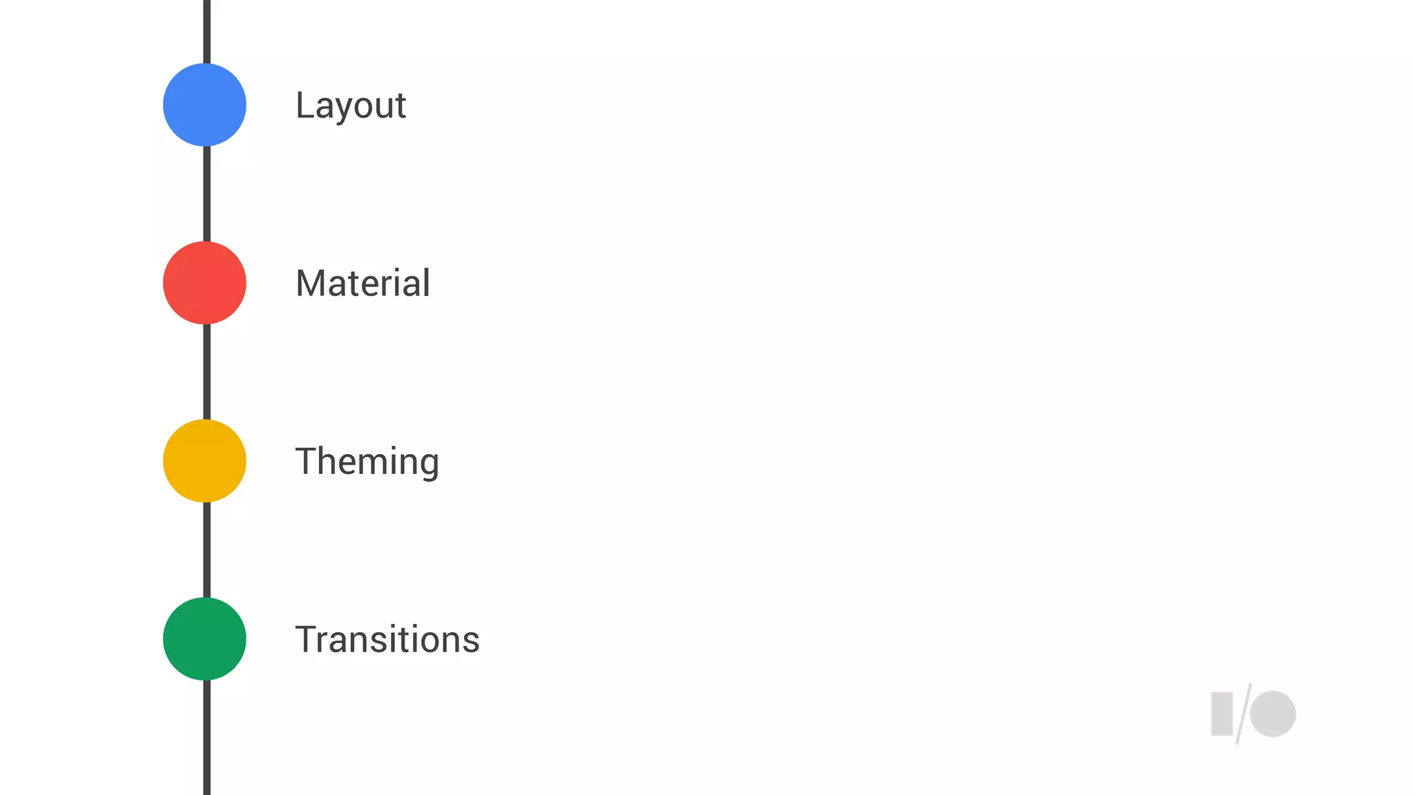 Layout
Material
Theming
Transitions
 