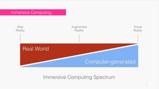 25
Immersive Computing
 
