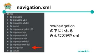 イベントの設定
View.OnClickListenerを作るメソッドがある
Navigation.createNavigateOnClickListener(
R.id.action_top_to_itemList)
 