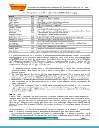 International Journal Of Computational Engineering Research (ijceronline.com) Vol. 2 Issue. 5


                    Table 1. Survey on recent researches on implementation of CBIR in Medical imaging

Author                            Year       Approach used
Suresh, Shanmugam                 2012       Perceptual Hash (P-Hash) Algorithm
Leila, Fatima                     2012       3D CBIR
Ashish, Manpreet                  2012       Fourier Descriptors, Haar Wavelet, Canberra Distance
Akila, Uma                        2012       Trigonometric Function Distance, wavelets
Sanjay, Trimbak                   2012       High Level Feature, Low Level Features
ElBagoury, Roushdy                2012       Ranking
Gupta, Khurana                    2012        structured local binary Haar pattern, Haar wavelet
Killedar, Patil, Borse            2012       Gray level co-occurrence matrix, Principal Components Analysis, Support Vector Machine
Christiyana,                      2012        Two Dimensional Gray level Co-occurrence Matrix,
Rajamani, Usha Devi                           one dimensional Gray level Co-occurrence Matrix,
Yu, Zhang, Liu, Metaxas           2012       Principal Component Analysis
Karthikeyan, Aruna                2012       K-Means Algorithm, ranking, Edge Histograms, Edge Extraction Method, Sobel
Shambharkar, Tirpude              2012        Binary partitioning tree, Minkowski difference, Wavelet
Shambharkar, Tirpude              2012       Binary tree structure, Canny edge detection Mean, Correlation.
Suryanarayana                     2012       Pyramid-Structured Wavelet Transform Energy Level Algorithm Euclidean Distance
Rao Reddy Babu                               Algorithm
Singha Hemachandran               2012       Wavelet Based Color Histogram Image Retrieval)
Khokher Talwar                    2012       Minkowski-Form distance Euclidean Distance Manhattan distance

Shaila Vadivel                    2012       HSV colorspace Smooth distribution, NBS distance, background complex

to the nature and content of the data, it is necessary to develop comparison methods that analyze more than the selection of
particular techniques and the experimental results presented in the literature. Rather, it may be better to formally describe an
idealized CBIR system and identify the shortcomings in the candidate system. These shortcomings have been labeled as
“gaps” and extensively discussed in [30]. The concept of the gap is a generalization of the well-known “semantic gap” that
refers to the difficulty of capturing high-level imaged content semantics from extracted low-level image features. These gaps
have been broadly categorized into four types and defined below:

1.  The Content Gap addresses a system’s ability to foster human understanding of concepts from extracted features. In
   medical applications, it also refers to the extent to which the system adapts to varying modalities, context, and
   diagnostic protocols.
2. The Feature Gap addresses the extent to which the image features are extracted. This is measured along several
   dimensions: degree of automation, degree of detail captured along the content axis (object structure), use of multi-scalar
   techniques, the use of space and (if available) time dimension in image data, and use of all channels on each dimension.
3. The Performance Gap addresses practicalities of system implementation and acceptance. It evaluates system availability,
   extent of integration into the medical infrastructure, use of feature indexing techniques, and the extent to which the
   system was evaluated.
4. The Usability Gap measures the richness of available query features and the extent to which they can be combined,
   available support for comprehending the results returned by the system, and available support for query refinement.
   Addressing these aspects makes a CBIR system more usable, and may increase its acceptance into the medical (clinical,
   research, or education) workflow.

VI. CONCLUSION
In this work, most of systems use color and texture features, few systems use shape feature, and still less use layout features.
Ontological Visual descriptor used extensively in various areas to improve the performance of the system and to achieve
better results in different applications. Its integrates various features perfectly in content based image retrieval system and
reflects the user’s subjective requirements, the experiments achieve good performance and demonstrate the efficiency and
robustness of system.. This survey also highlighting the significant contributions of content based image & information’s
Retrieval field.

The difficulty faced by CBIR methods in making inroads into medical applications can be attributed to a combination of
several factors. Some of the leading causes can be categorized according to the “gaps” model presented above.
1. The Content Gap: It is important to consider image content in light of the context of the medical application for which a
   CBIR system has been optimized. Too often, we find a generic image retrieval model where the goal is to find medical

Issn 2250-3005(online)                                     September| 2012                                          Page 1223
 