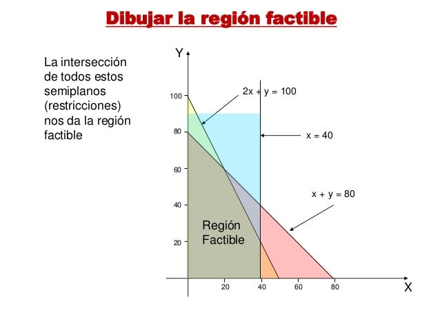 programacion lineal 62 ecg bpm gracias programacion lineal la programación lineal es un procedimiento o algoritmo matemático mediante el cual se resuelve un problema indeterminado. programacion lineal 62 ecg bpm gracias programacion lineal la programación lineal es un procedimiento o algoritmo matemático mediante el cual se resuelve un problema indeterminado.