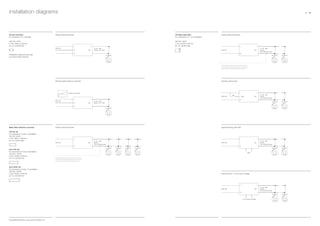 +
–
+–
+
–
+ +– – + +– –
+
–
+–
+
–
+ +– –
+ +– –
–
+
+ +– –
+
–
+ +– –
+
–
DCN
DCN
C
230 V AC DC
L
N
230 V AC
N
L
DCpush
230 V AC
L
N
DC
230 V AC
L
N
DC
230 V AC DC
DALI
L
L
L
N
230 V AC
230 V AC
installation diagrams
Occhio converter
for connection of 1 spotlight
48 V DC, 25 W
L105 × W 65 × H 25 mm
art. no. 6Z 48 52 0Z
TCI Maxi Jolly DALI
for connection of 1 or 2 spotlights
48 V DC, 48 W
L124 × W 79 × H 22 mm
art. no. 6Z 48 10 00
Mean Well collective converter
LPF 90–48
for connection of max. 4 spotlights
48 V DC, 90 W
L161× W 61× H 36 mm
art. no. 6Z 48 18 80
CLG 150–48
for connection of max. 6 spotlights
48 V DC, 150 W
L 222 × W 68 × H 39 mm
art. no. 6Z 48 81 50
HLG 320H–48
for connection of max. 14 spotlights
48 V DC, 320 W
L 252 × W 90 × H 44 mm
art. no. 6Z 48 67 00
without external dimmer
without external dimmer
without external dimmer
dimming with phase-cut dimmer*
installation diagrams also valid
for up and track versions
dimming with button
digital dimming with DALI
dimming with 1–10 V control voltage
U= 42…48 V
power: min. 22 W
U= 42…48 V
power:
min. 22 W per lamp
U= 42…48 V
power: min. 22 W
U= 42…48 V
power:
min. 22 W per lamp
U= 42…48 V
power:
min. 22 W per lamp
U= 42…48 V
power:
min. 22 W per lamp
1–10 V control voltage
phase-cut dimmer
The mains-side ground conductors must be
connected to the negative pole on the output
side to ensure flawless dimming function.
The mains-side ground conductors must be
connected to the negative pole on the output
side to ensure flawless dimming function.
*compatible dimmers: www.occhio.de/dim_en
U= 42…48 V
power:
min. 22 W per lamp
44 45
 