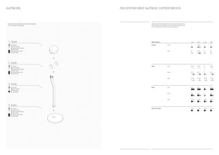 head
C
M
B / W
B / C
W / M
N / S
N / C
S / M
S / W
pads
C / M
M / C
B / W
B / C
W / M
N / S
N / C
S / M
S / W
shine
satin
pure
shine
satin
pure
shine
satin
chrome
white
black
black-and-white
base
C
M
B / W
B / C
W / M
N / S
N / C
S / M
S / W
body
C
M
W
C
W / M
S
C
S / M
S / W
surfaces
2 pads
C chrome
M matt chrome
B glossy white (bianco)
W matt white
N glossy black (nero)
S matt black
1 head
C chrome
M matt chrome
B glossy white (bianco)
W matt white
N glossy black (nero)
S matt black
4 base
C chrome
M matt chrome
B glossy white (bianco)
W matt white
N glossy black (nero)
S matt black
3 body
C chrome
M matt chrome
W matt white
S matt black
We offer io 3d components in the following surfaces
for an individual configuration.
head, pads, body and base can be combined freely within the
corresponding style collection. We recommend combining one
or two surfaces within the Occhio style collections.
recommended surface combinations
style collection
 