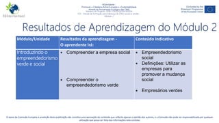 NGAmbiente -
Promover a Cidadania Activa Europeia e a Sustentabilidade
Através do Pensamento Ecológico das ONG
Número do Projecto: 2018-1-DE02-KA204-005014
IO3 - Pacote de formação para liderança de ONG sociais e verdes -
Módulo 2
Este projecto tem sido financiado com o apoio da Comissão Europeia. Esta publicação reflecte apenas a opinião do autor, e a Comissão não pode ser responsabilizada por
qualquer uso que possa ser feito da informação nela contida.
3O apoio da Comissão Europeia à produção desta publicação não constitui uma aprovação do conteúdo que reflecte apenas a opinião dos autores, e a Comissão não pode ser responsabilizada por qualquer
utilização que possa ser feita das informações nela contidas.
Resultados de Aprendizagem do Módulo 2
Módulo/Unidade Resultados da aprendizagem -
O aprendente irá:
Conteúdo Indicativo
Introduzindo o
empreendedorismo
verde e social
 Compreender a empresa social
 Compreender o
empreendedorismo verde
 Empreendedorismo
social
 Definições: Utilizar as
empresas para
promover a mudança
social
 Empresários verdes
 
