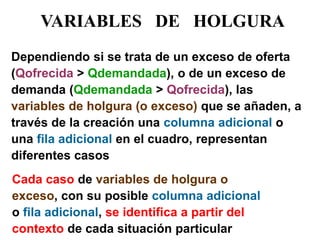 VARIABLES DE HOLGURA 
Dependiendo si se trata de un exceso de oferta (Qofrecida > Qdemandada), o de un exceso de demanda (Qdemandada > Qofrecida), las variables de holgura (o exceso) que se añaden, a través de la creación una columna adicional o una fila adicional en el cuadro, representan diferentes casos 
Cada caso de variables de holgura o exceso, con su posible columna adicional o fila adicional, se identifica a partir del contexto de cada situación particular  