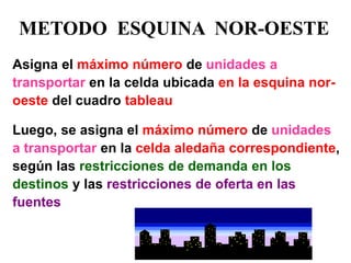 METODO ESQUINA NOR-OESTE 
Asigna el máximo número de unidades a transportar en la celda ubicada en la esquina nor- oeste del cuadro tableau Luego, se asigna el máximo número de unidades a transportar en la celda aledaña correspondiente, según las restricciones de demanda en los destinos y las restricciones de oferta en las fuentes  