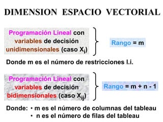 DIMENSION ESPACIO VECTORIAL 
Programación Lineal con variables de decisión unidimensionales (caso Xi) 
Programación Lineal con variables de decisión bidimensionales (caso Xij) 
Rango = m 
Rango = m + n - 1 
Donde m es el número de restricciones l.i. 
Donde: 
• m es el número de columnas del tableau 
• n es el número de filas del tableau  
