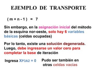 EJEMPLO DE TRANSPORTE 
( m + n - 1 ) = 7 
Sin embargo, en la asignación inicial del método de la esquina nor-oeste, solo hay 6 variables básicas (celdas ocupadas) Por lo tanto, existe una solución degenerada. Luego, debe ingresarse un valor cero para completar la base de iteración 
Ingresa XP3A2 = 0 
Pudo ser también en otras celdas vacías  