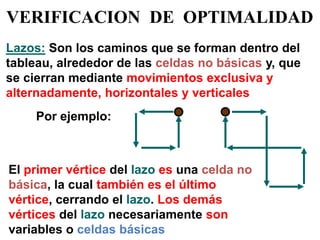 Lazos: Son los caminos que se forman dentro del tableau, alrededor de las celdas no básicas y, que se cierran mediante movimientos exclusiva y alternadamente, horizontales y verticales 
Por ejemplo: 
El primer vértice del lazo es una celda no básica, la cual también es el último vértice, cerrando el lazo. Los demás vértices del lazo necesariamente son variables o celdas básicas 
VERIFICACION DE OPTIMALIDAD  