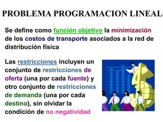 PROBLEMA PROGRAMACION LINEAL 
Las restricciones incluyen un conjunto de restricciones de oferta (una por cada fuente) y otro conjunto de restricciones de demanda (una por cada destino), sin olvidar la condición de no negatividad 
Se define como función objetivo la minimización de los costos de transporte asociados a la red de distribución física  