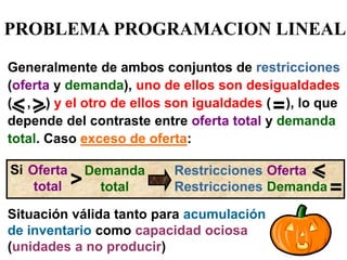 PROBLEMA PROGRAMACION LINEAL 
Generalmente de ambos conjuntos de restricciones (oferta y demanda), uno de ellos son desigualdades ( , ) y el otro de ellos son igualdades ( ), lo que depende del contraste entre oferta total y demanda total. Caso exceso de oferta: 
Oferta total 
Demanda total 
> 
Si 
> 
< 
= 
Restricciones Oferta Restricciones Demanda 
< 
= 
Situación válida tanto para acumulación de inventario como capacidad ociosa (unidades a no producir)  