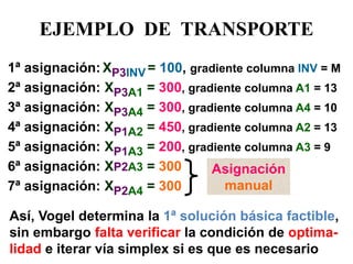 EJEMPLO DE TRANSPORTE 
1ª asignación: XP3INV = 100, gradiente columna INV = M 2ª asignación: XP3A1 = 300, gradiente columna A1 = 13 3ª asignación: XP3A4 = 300, gradiente columna A4 = 10 4ª asignación: XP1A2 = 450, gradiente columna A2 = 13 5ª asignación: XP1A3 = 200, gradiente columna A3 = 9 
6ª asignación: XP2A3 = 300 
7ª asignación: XP2A4 = 300 
Así, Vogel determina la 1ª solución básica factible, sin embargo falta verificar la condición de optima- lidad e iterar vía simplex si es que es necesario 
Asignación manual  