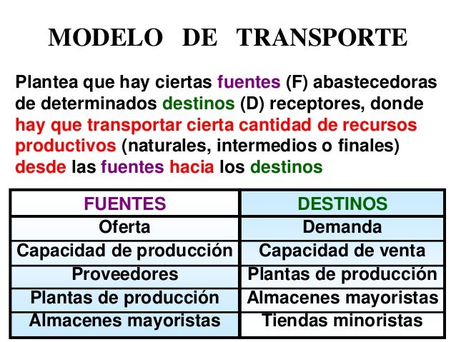 Io 3ra modelo de transporte