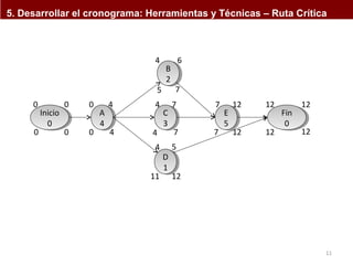 5. Desarrollar el cronograma: Herramientas y Técnicas – Ruta Crítica 
11 
A 
4 
A 
4 
B 
2 
B 
2 
5 7 
C 
3 
C 
3 
D 
1 
D 
1 
7 12 12 12 
E 
5 
E 
5 
Inicio 
0 
Inicio 
0 
Fin 
0 
Fin 
0 
0 0 0 4 
4 6 
4 7 
4 5 
12 12 
12 
7 12 
11 
7 
0 0 0 4 4 
 