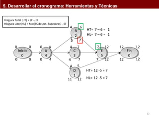 12 
5. Desarrollar el cronograma: Herramientas y Técnicas 
Holgura Total (HT) = LF – EF 
Holgura Libre(HL) = Min(ES de Act. Sucesoras) - EF 
A 
4 
A 
4 
B 
2 
B 
2 
5 7 
C 
3 
C 
3 
D 
1 
D 
1 
HL= 7 – 6 = 1 
7 12 12 12 
E 
5 
E 
5 
Inicio 
0 
Inicio 
0 
Fin 
0 
Fin 
0 
0 0 0 4 
4 6 
4 7 
4 5 
12 12 
12 
7 12 
11 
7 
0 0 0 4 4 
HT= 7 – 6 = 1 
HT= 12 -5 = 7 
HL= 12 -5 = 7 
