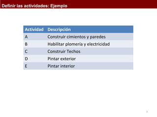 3 
Definir las actividades: Ejemplo 
Actividad Descripción 
A Construir cimientos y paredes 
B Habilitar plomería y electricidad 
C Construir Techos 
D Pintar exterior 
E Pintar interior 
 