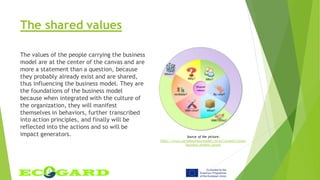 The shared values
The values of the people carrying the business
model are at the center of the canvas and are
more a statement than a question, because
they probably already exist and are shared,
thus influencing the business model. They are
the foundations of the business model
because when integrated with the culture of
the organization, they will manifest
themselves in behaviors, further transcribed
into action principles, and finally will be
reflected into the actions and so will be
impact generators. Source of the picture:
https://www.socialbusinessmodels.ch/en/content/social-
business-models-canvas
 