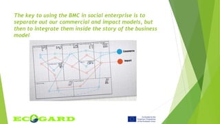 The key to using the BMC in social enterprise is to
separate out our commercial and impact models, but
then to integrate them inside the story of the business
model
 