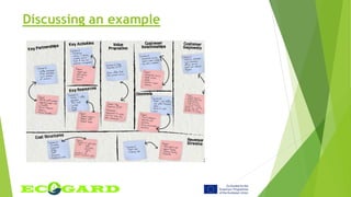 Discussing an example
 