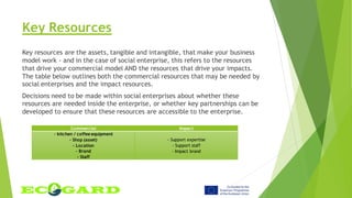 Key Resources
Key resources are the assets, tangible and intangible, that make your business
model work - and in the case of social enterprise, this refers to the resources
that drive your commercial model AND the resources that drive your impacts.
The table below outlines both the commercial resources that may be needed by
social enterprises and the impact resources.
Decisions need to be made within social enterprises about whether these
resources are needed inside the enterprise, or whether key partnerships can be
developed to ensure that these resources are accessible to the enterprise.
Commercial Impact
- kitchen / coffee equipment
- Shop (asset)
- Location
- Brand
- Staff
- Support expertise
- Support staff
- Impact brand
 