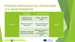 Potential Motivations for Partnerships
in a Social Enterprise
Commerce
Commercial
Partnerships
Impact Partnerships
Impact
Optimisation and
economy of scale
Scaling / Maximising
Impact
Reduction of risk and
uncertainty
Ensuring and Measuring
delivery of impact
Acquisition of particular
resources and activities
Optimising economies of
depth and
scope (in relation to
impact)
 