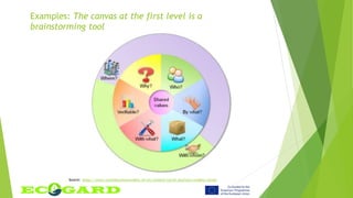Examples: The canvas at the first level is a
brainstorming tool
Source: https://www.socialbusinessmodels.ch/en/content/social-business-models-canvas
 