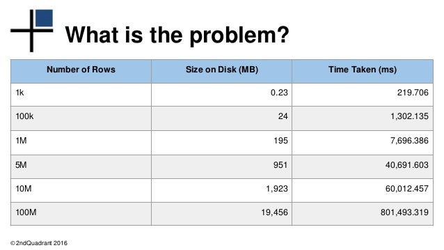 postgresql analyze postgresql analyze
