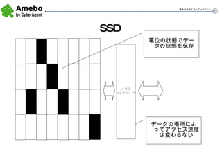 SSD データの場所によってアクセス速度は変わらない 電位の状態でデータの状態を保存 メモリ コントローラ 